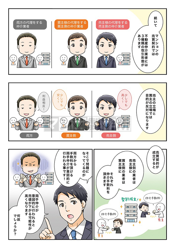 大阪市不動産売却サービス紹介漫画の画像5枚目